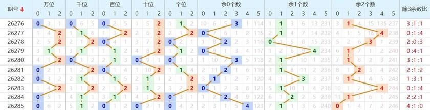 排列五26286期七爷点灯