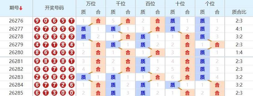 排列五第2026286期波哥
