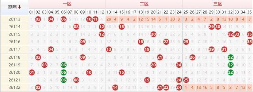 大乐透2026123期曝彩堂