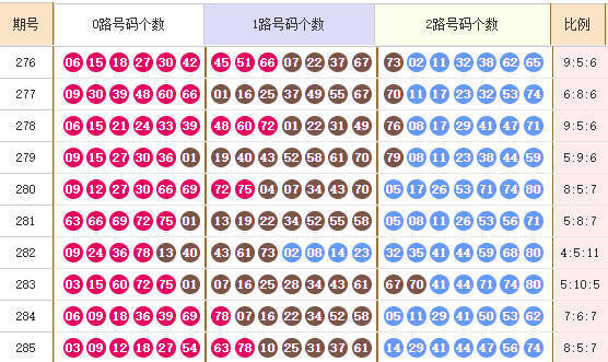 快乐8分析走势图
