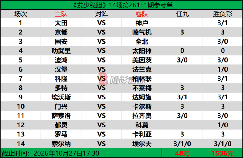 发少稳胆26151期预测