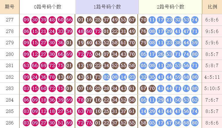 快乐82026287期麒麟八侠