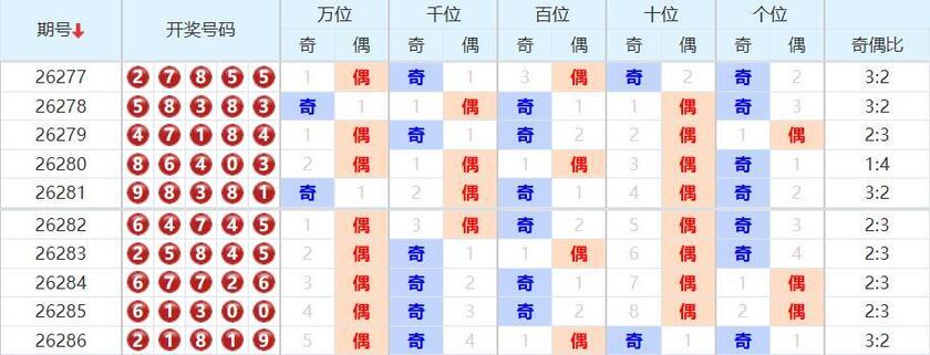 排列五第2026287期彩猫