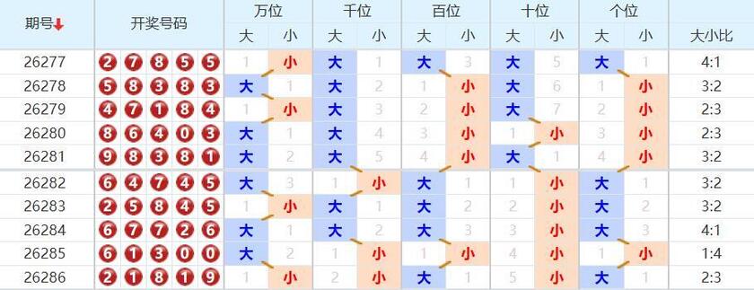 排列五第2026287期磊达