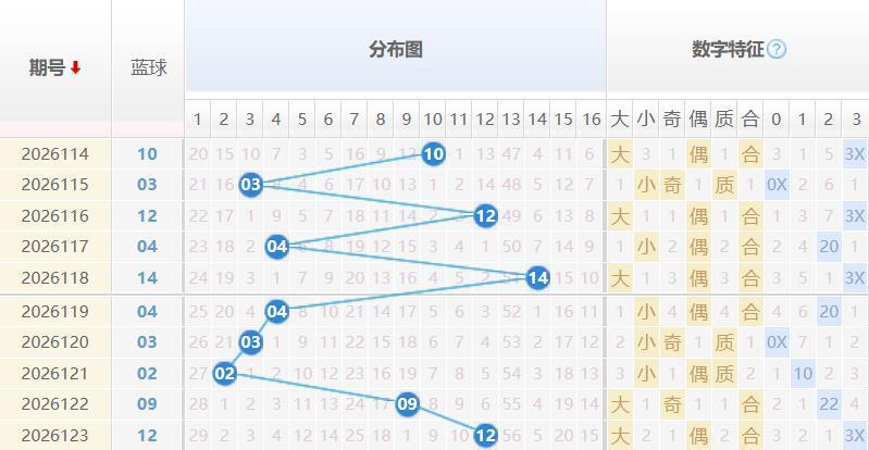双色球2026124期彩八姐