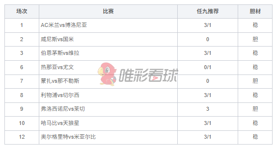 <a href='/column/jiangshan' title='姜山冷门' class='end_a'>姜山冷门</a>26152期