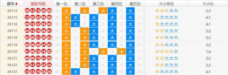 大乐透分析走势图