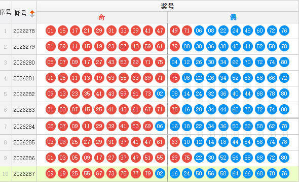 快乐8分析走势图