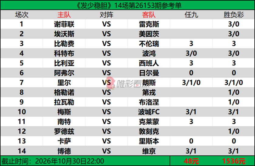 发少稳胆26153期预测