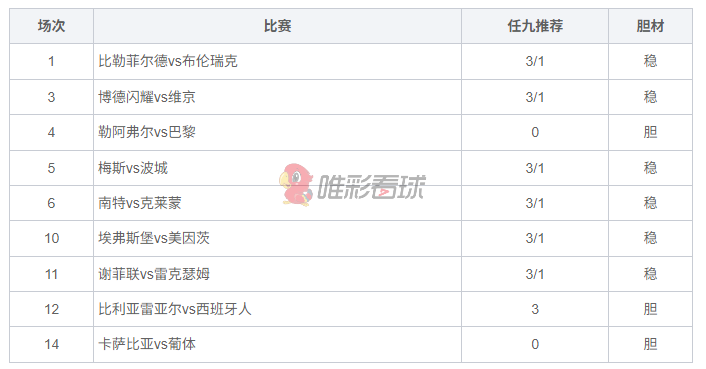 <a href='/column/jiangshan' title='姜山冷门' class='end_a'>姜山冷门</a>26153期