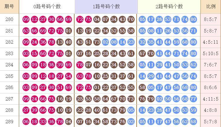 快乐82026290期麒麟八侠