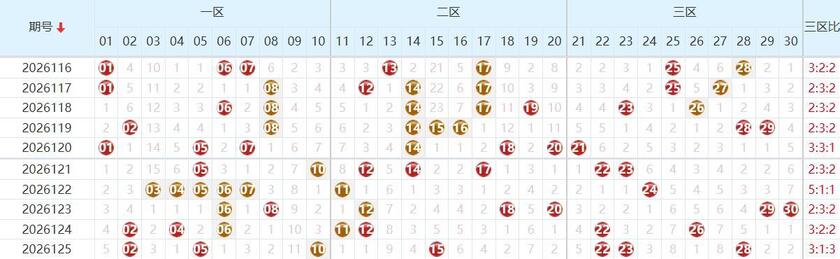 七乐彩2026126期乐彩风云录