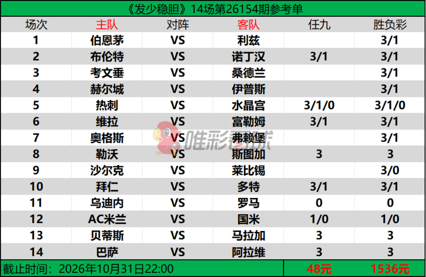 发少稳胆26154期预测
