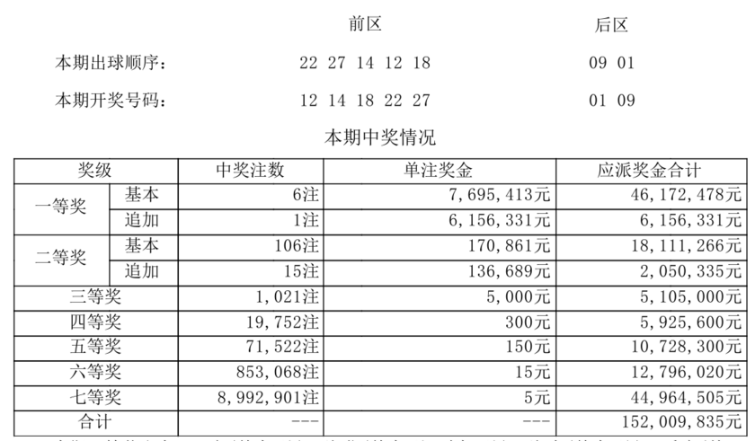 大乐透开奖详情