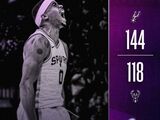 NBA-马刺144-118大胜雄鹿，文班亚马30分14板1助6帽