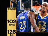 NBA-勇士126-102大胜独行侠，库里30分4板7助，巴特勒18分