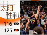 太阳125-116力克独行侠，送对手五连败