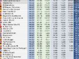 相关机构统计欧冠各队最新奖金情况，国米1.36亿欧第1，7队破亿！