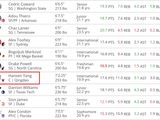 知名选秀网站选秀模拟上调2位！杨瀚森选秀行情持续上升