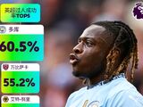 英超过人成功率TOP5：多库居首，万比萨卡次席，帕尔默上榜