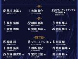 没有旅欧球员！日本队公布此次东亚杯大名单，老将长友佑都领衔