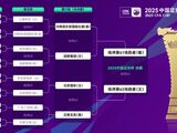足协杯半决赛对阵出炉：国安vs玉昆，蓉城vs河南
