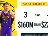 欧媒曝东契奇将与湖人达成4年2.29亿合同的续约