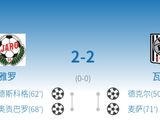芬超-激战成和！雅罗主场2-2战平瓦萨，下半场掀起进攻狂潮