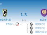 美职业-手握逆转胜剧本！奥兰多城主场3-1哥伦布机员
