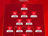 U22国足vs东帝汶首发：王钰栋、蒯纪闻领衔先发出战