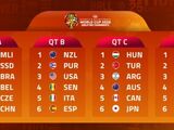2026女篮世界杯预选赛抽签揭晓！中国与比利时巴西一组