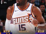 NBA杯-太阳112-100国王，马威21+16大号两双统治内线威少空砍19+8
