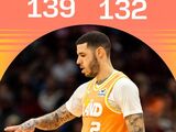 NBA-骑士139-132黄蜂终结3连败，米切尔30分 新秀克尼佩尔里程悲