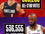 美媒惊呼“系统故障”！詹姆斯全明星票数竟落后阿夫迪亚7万票