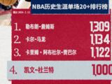 千场20+！杜兰特跻身历史第四，书写顶级得分手传奇