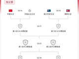 女足亚洲杯1/4决赛对阵出炉！中国女足3月14日迎战中国台北