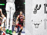 NBA-马刺129-114公牛迎9连胜，卡斯尔21+8+10文班亚马41+16统治赛场