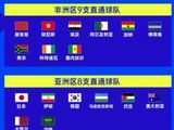 2026美加墨世界杯48强确定，亚洲9队晋级刷新历史