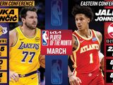 NBA3月最佳球员出炉 东契奇约翰逊分获东西部最佳