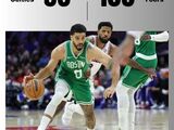 NBA-76人106-93凯尔特人进入抢七，马克西30+5恩比德19+10+8率队取胜