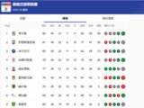 2026英冠收官战打响：三队争唯一直升名额，伊镇占先机