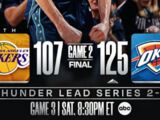 NBA西部半决赛-雷霆125-107湖人2-0领先，亚历山大22分里夫斯空砍31+6