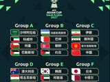 2027年亚洲杯分组：国足与伊朗、叙利亚、吉尔吉斯斯坦同入C组