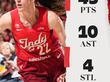 WNBA历史首人！凯特琳·克拉克轰45分10助 创生涯新高