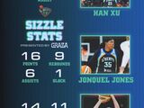 WNBA-自由人94-92险胜水星，韩旭高效17+6约内斯库27分